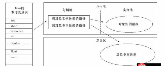 java类加载机制-类定义中new如何理解