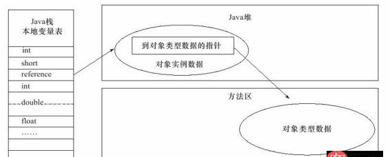 java类加载机制-类定义中new如何理解