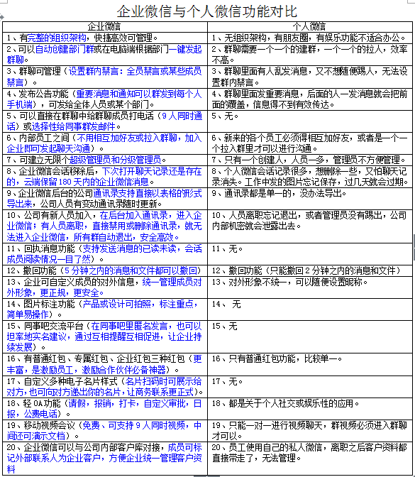 企业微信和个人微信能互通吗