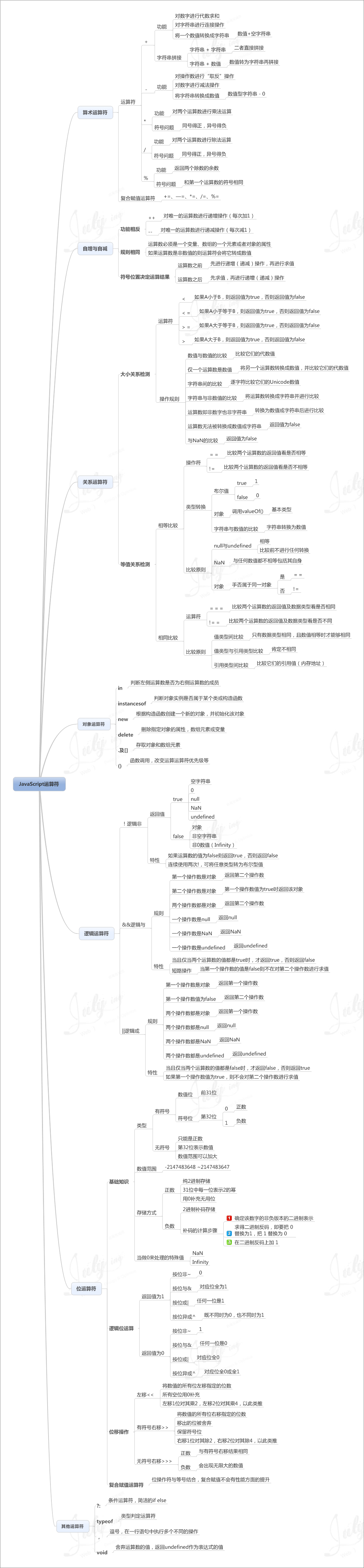 跟着 8 张思维导图学习 Javascript