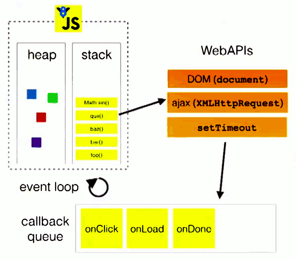 JavaScript 运行机制详解：再谈Event Loop