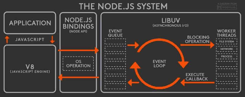 JavaScript 运行机制详解：再谈Event Loop