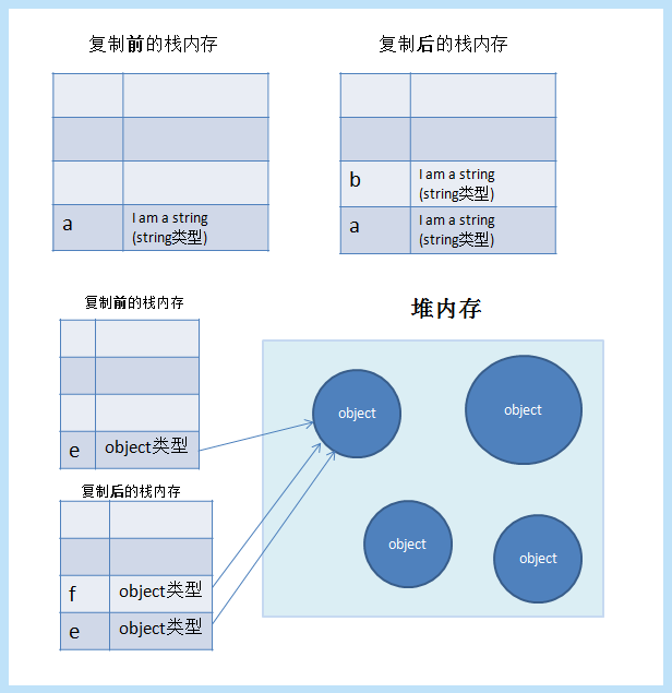 JavaScript中变量的存储方式