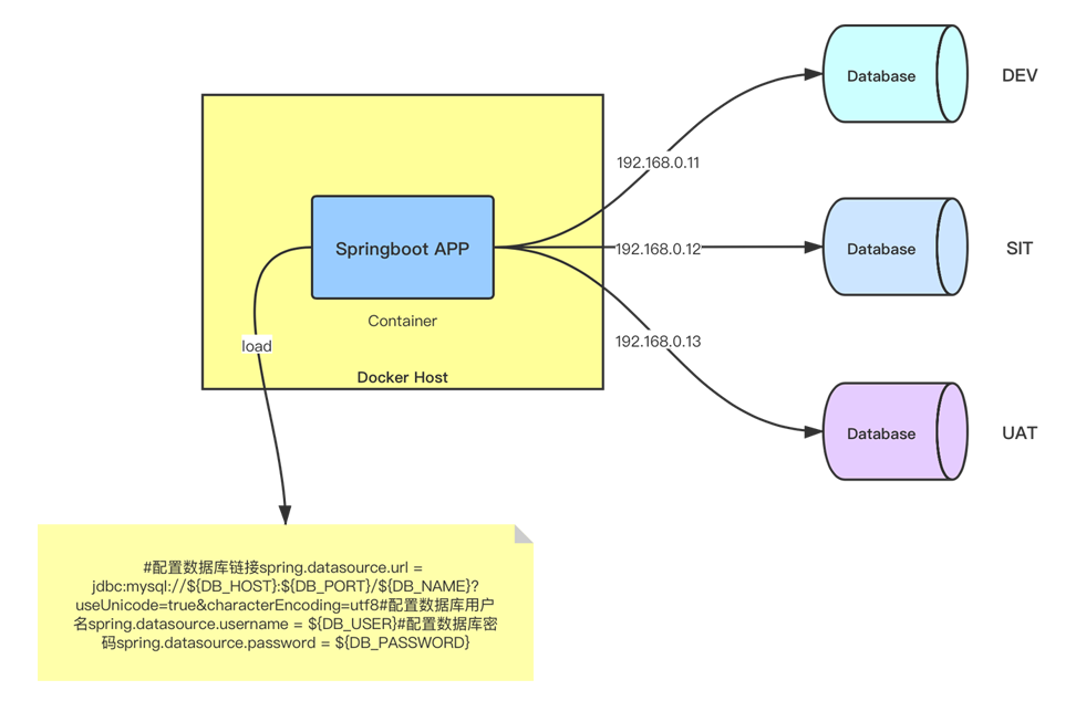 Docker如何给Springboot项目动态传参的实现方法