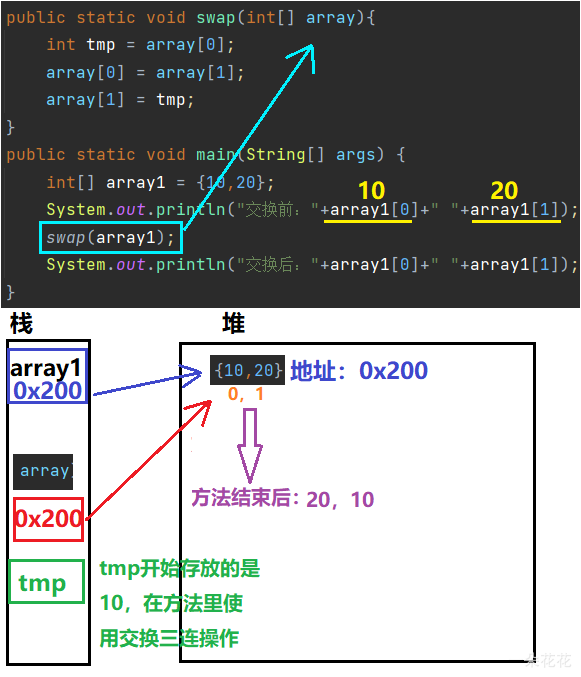 带你粗略了解Java数组的使用