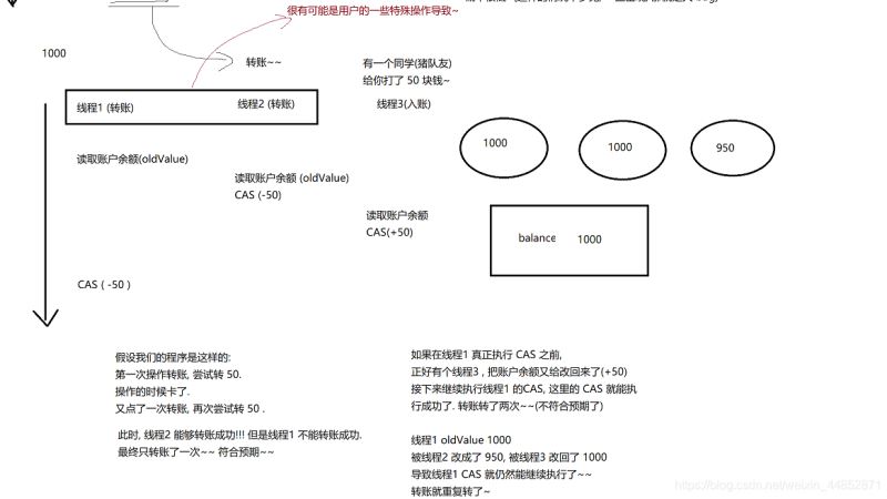 带你了解JAVA中的一些锁概念