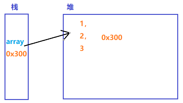 带你粗略了解Java数组的使用