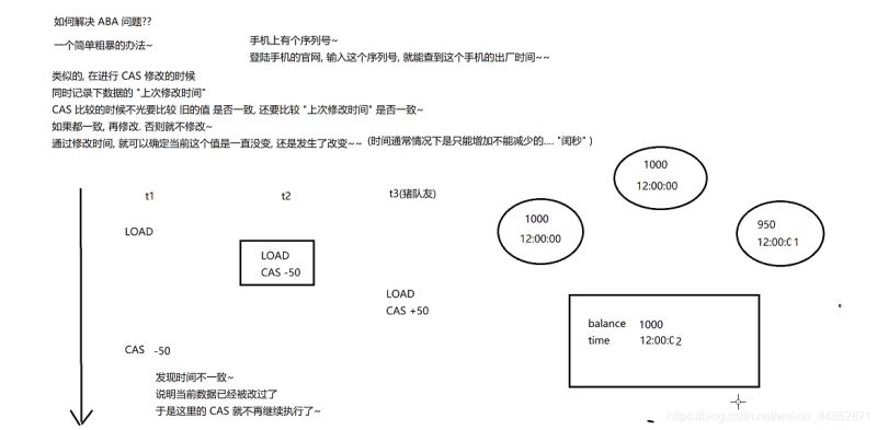 带你了解JAVA中的一些锁概念