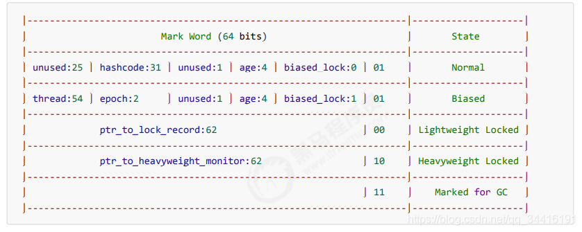 JAVAsynchronized原理详解