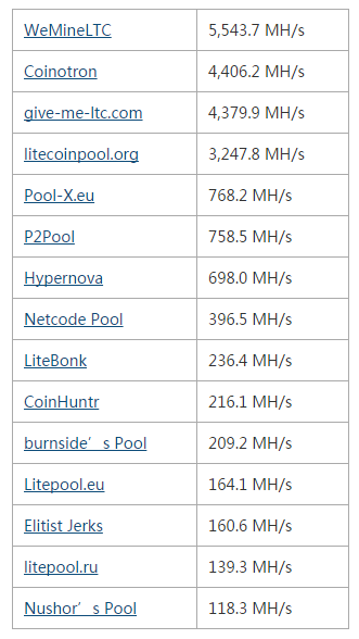 Linux下莱特币（LTC）挖矿教程是什么?Linux下莱特币（LTC）如何挖矿?