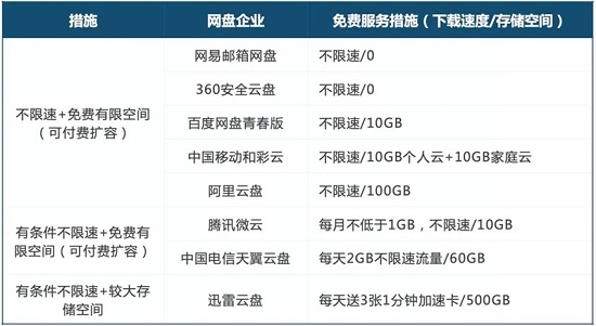 百度网盘青春版扩容教程