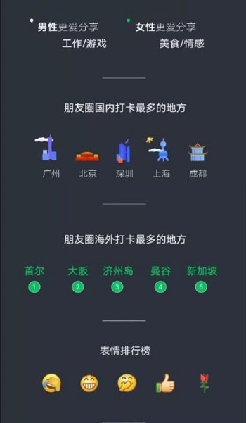 微信年度报告怎么生成2021