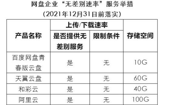 百度网盘青春版有什么区别详细介绍