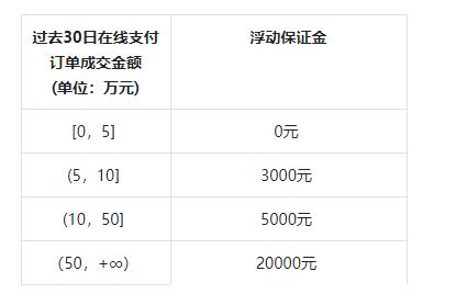 抖音小店入驻条件及费用介绍