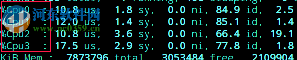 Linux查看cpu总个数和总内存的方法