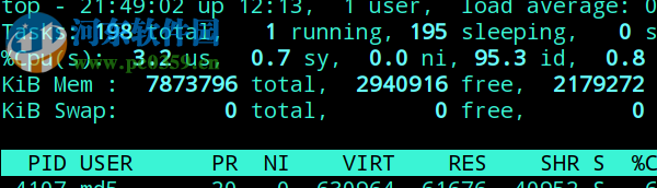 Linux查看cpu总个数和总内存的方法