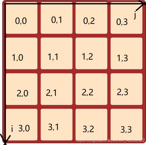 原生js实现2048小游戏