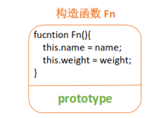 图解JS原型和原型链实现原理