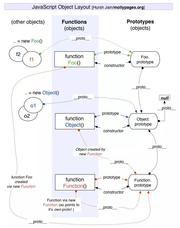 图解JS原型和原型链实现原理