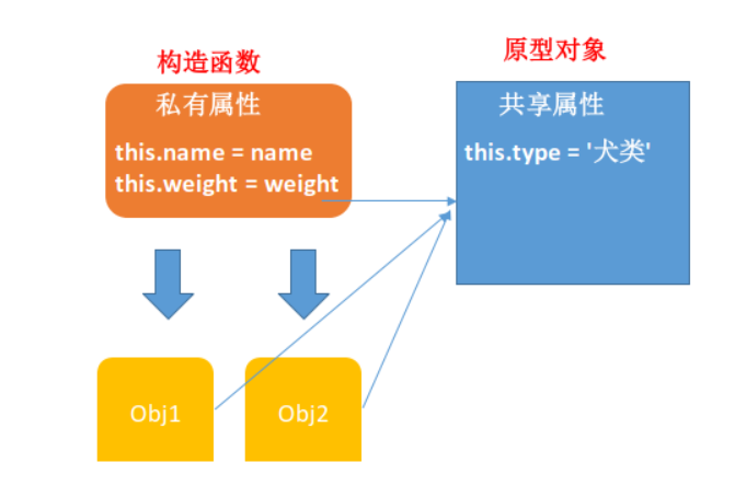 图解JS原型和原型链实现原理