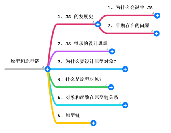 图解JS原型和原型链实现原理