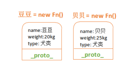 图解JS原型和原型链实现原理