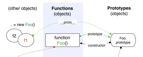 图解JS原型和原型链实现原理