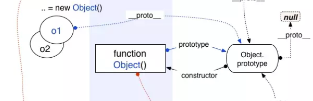 图解JS原型和原型链实现原理