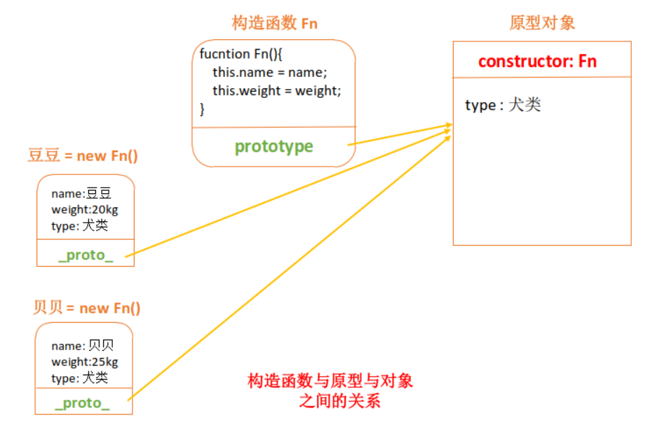 图解JS原型和原型链实现原理