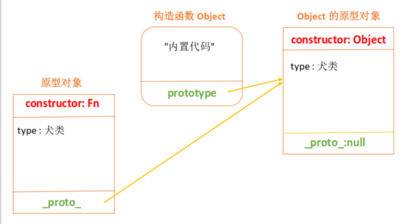 图解JS原型和原型链实现原理