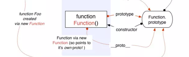 图解JS原型和原型链实现原理