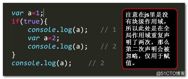 JS变量提升及函数提升实例解析