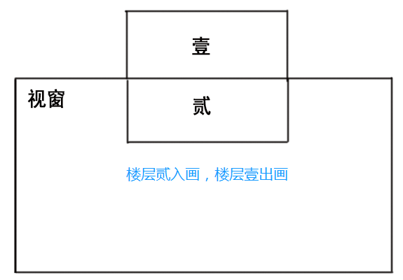 JS实现网站楼层导航效果代码实例