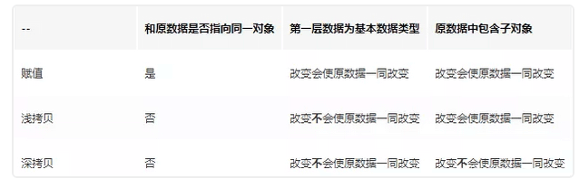 JS赋值、浅拷贝和深拷贝（数组和对象的深浅拷贝）实例详解