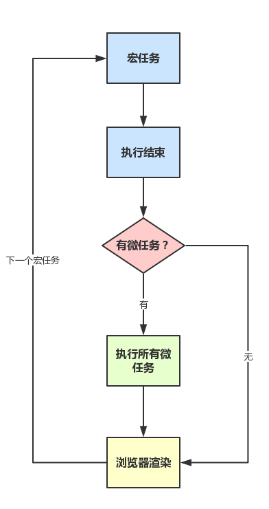 从浏览器多进程到JS单线程，JS运行机制最全面的一次梳理