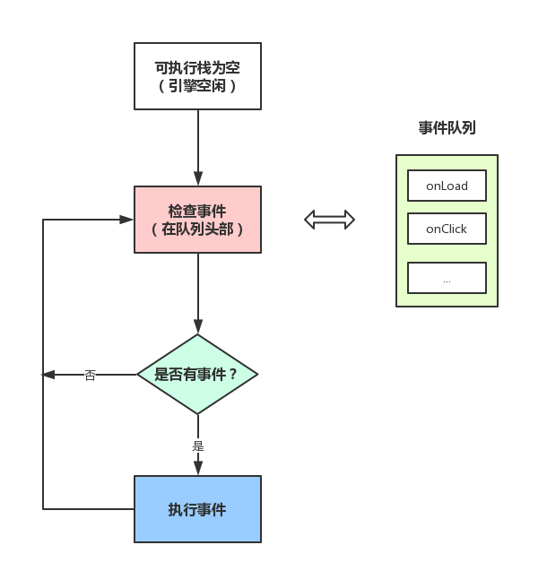 从浏览器多进程到JS单线程，JS运行机制最全面的一次梳理