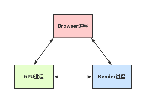 从浏览器多进程到JS单线程，JS运行机制最全面的一次梳理