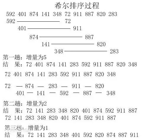 十大经典排序算法的JS版