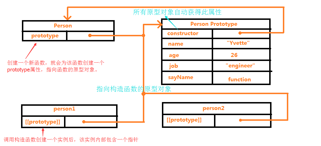 JS创建对象几种不同方法详解