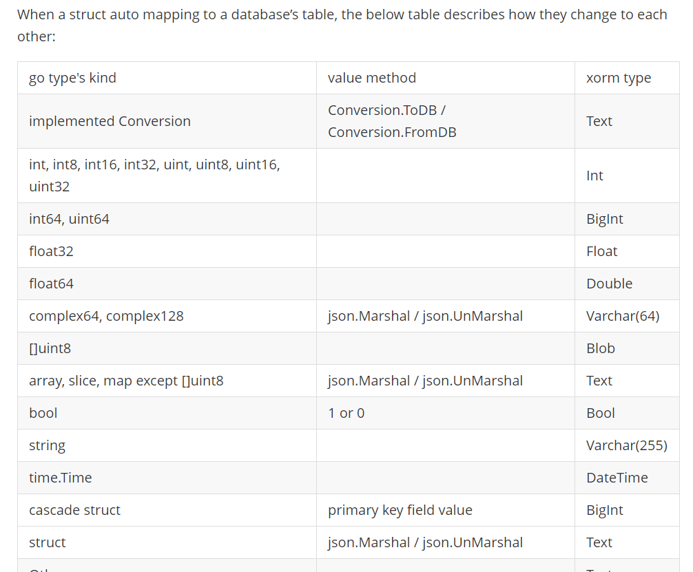 在golang xorm中使用postgresql的json,array类型的操作