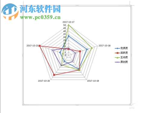 word制作雷达图的方法