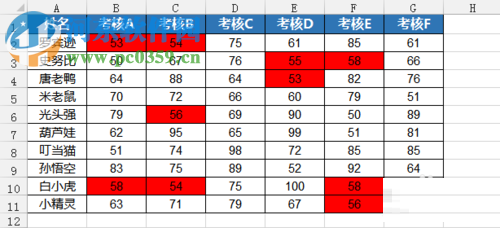 Excel标记数据的方法