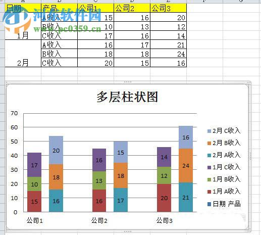 excel制作多层柱形图的方法