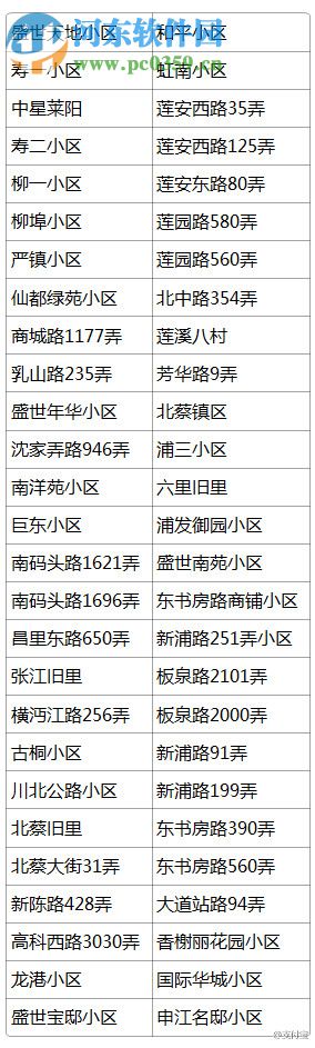 支付宝钱包如何缴纳物业费 支付宝钱包缴纳物业费的方法教程