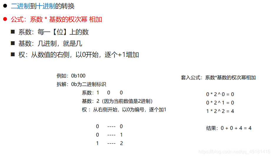 详解IDEA中Debug的使用和进制转换问题