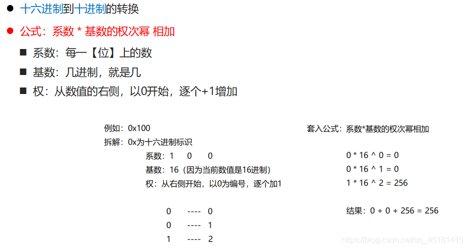 详解IDEA中Debug的使用和进制转换问题