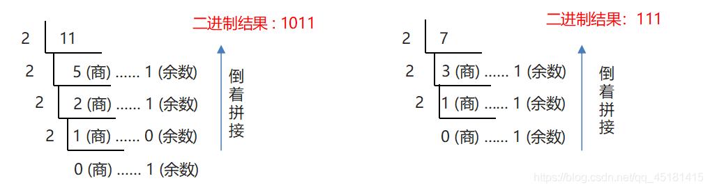 详解IDEA中Debug的使用和进制转换问题