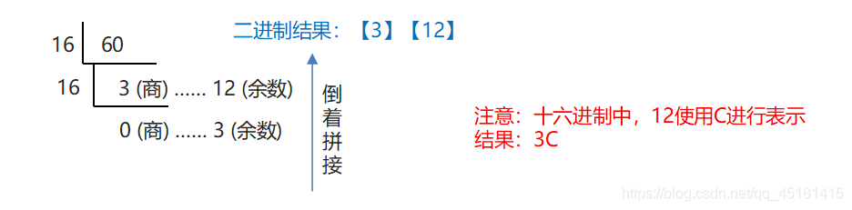 详解IDEA中Debug的使用和进制转换问题