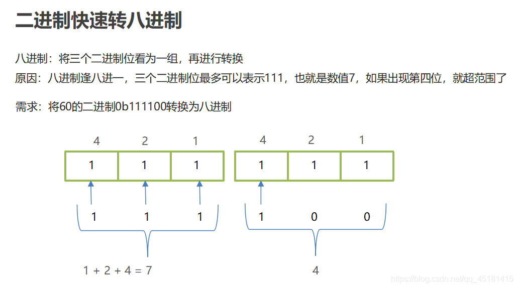 详解IDEA中Debug的使用和进制转换问题