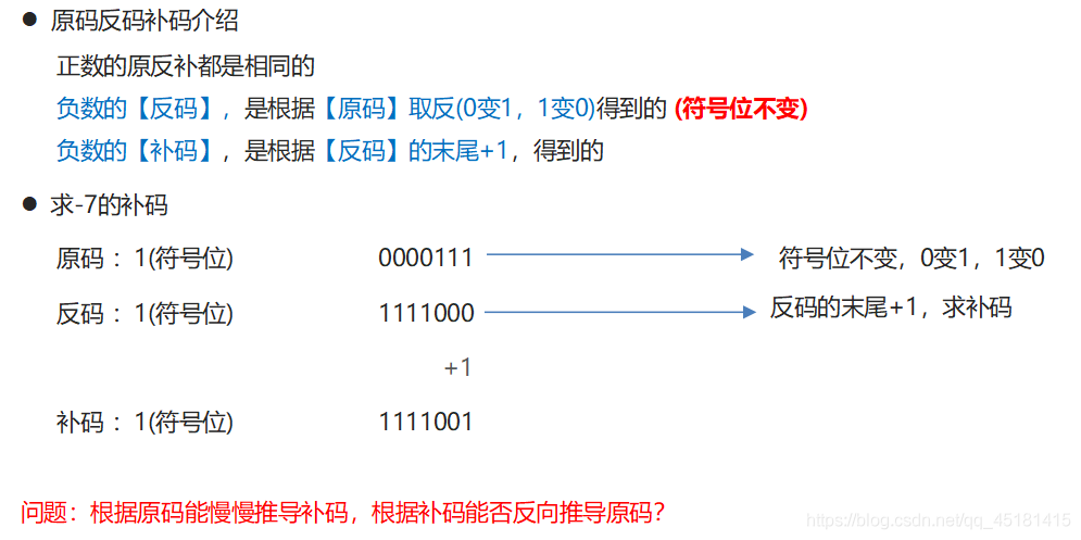 详解IDEA中Debug的使用和进制转换问题